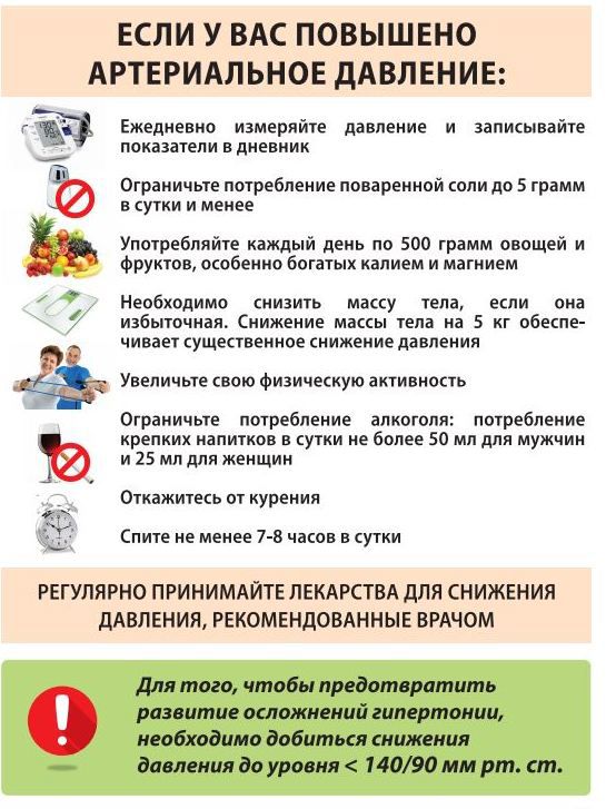 Как и каким лекарством лечить высокое давление Как и каким лекарством лечить высокое давление