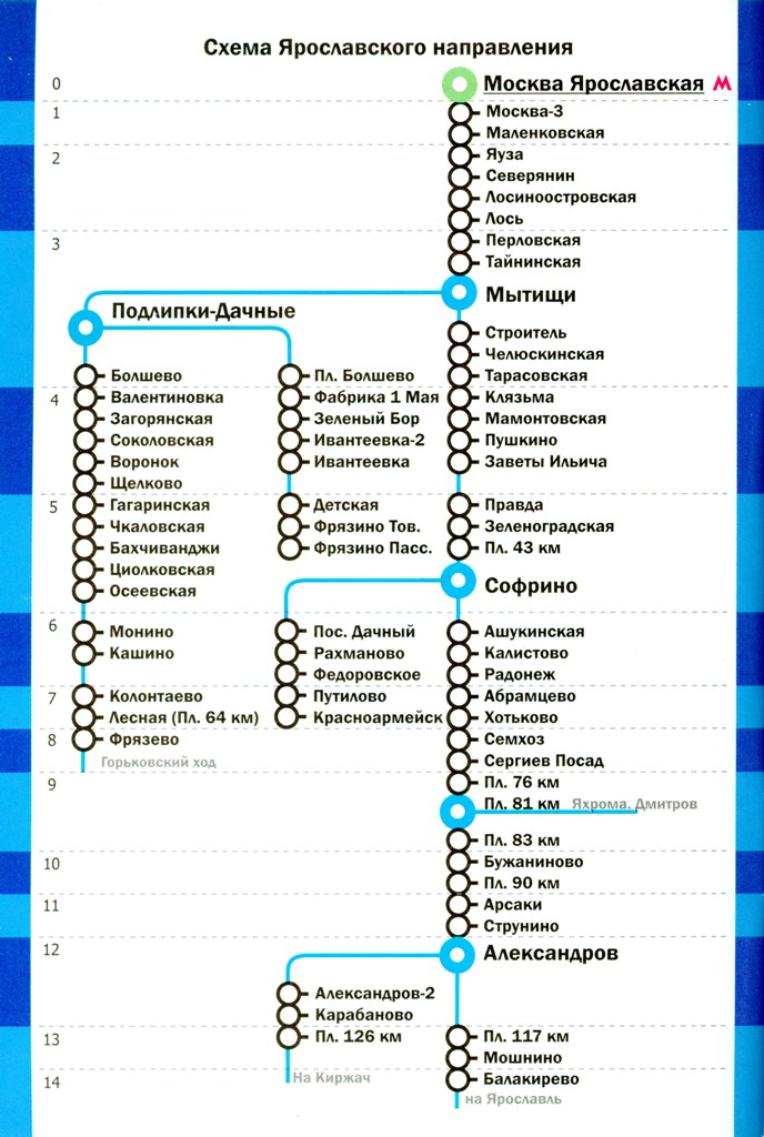 Фрязино электрички схема Фрязино электрички схема