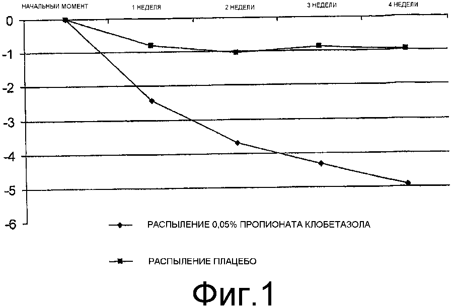Схема лечения активированного угля