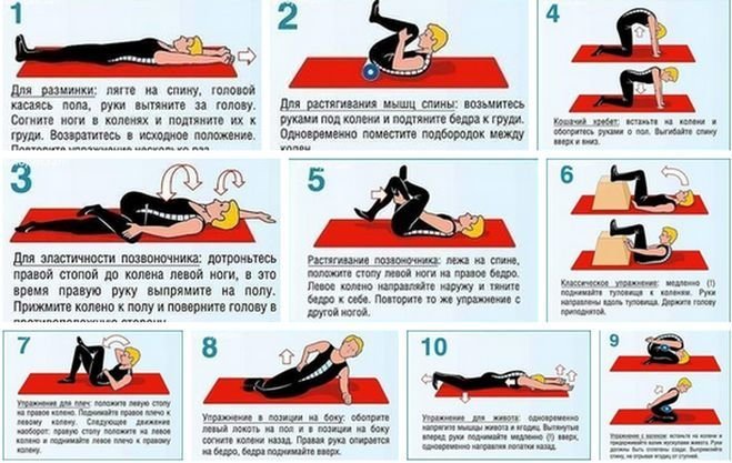 Лечение поясницы в домашних условиях Лечение поясницы в домашних условиях
