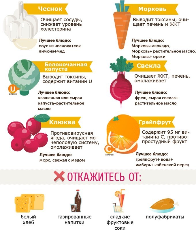 Как чистить печень овсом в домашних условиях Как чистить печень овсом в домашних условиях