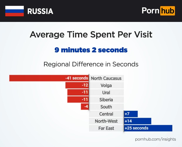 Порно Хаб Приложение На Русском