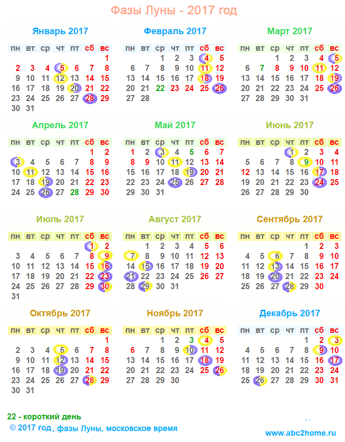 Стрижка по лунному календарю на январь 2017г Стрижка по лунному календарю на январь 2017г