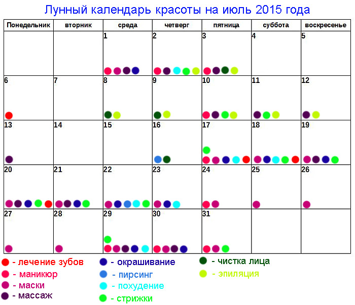 Начало лечения по лунному календарю