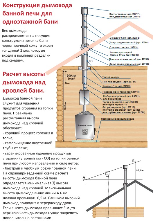 Частотный преобразователь своими руками Частотный преобразователь своими руками
