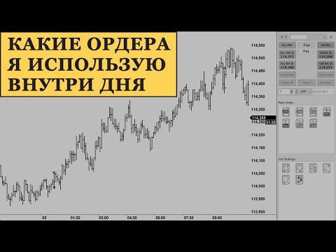 Ордера Форекс: что это? Типы ордеров на Forex