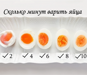 Фотография рецепта Яйца всмятку