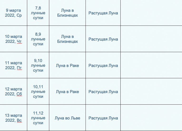 8 февраля лунный календарь стрижек