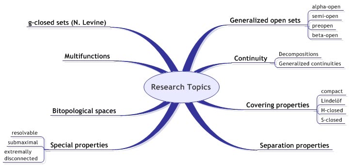 nutrition research topics