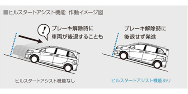 Продажа Honda Freed Spike (Хонда Фрид Спайк)