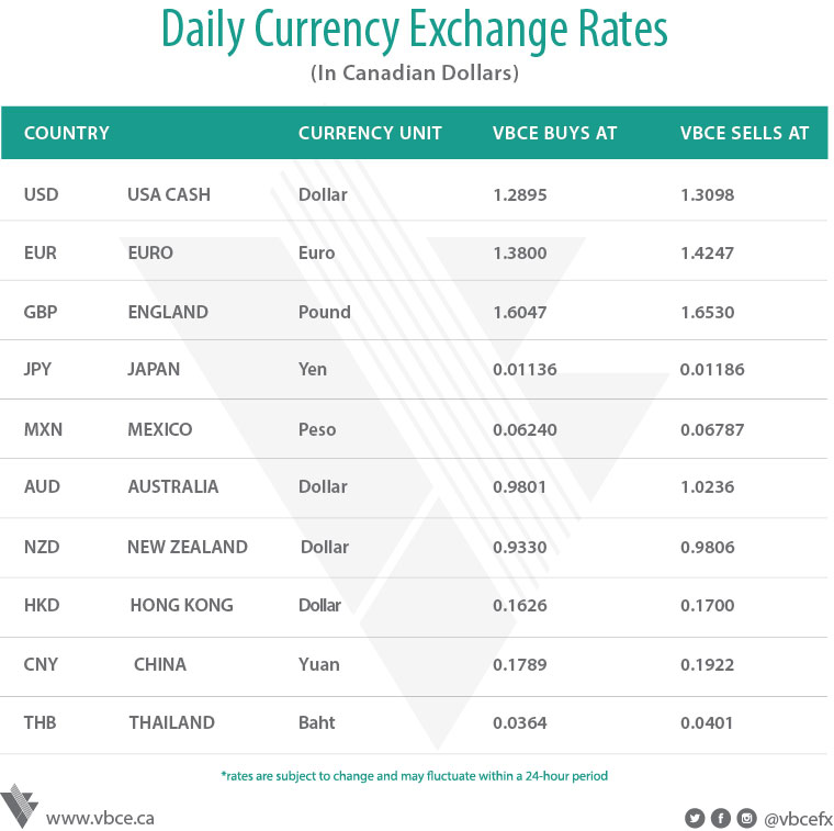 Currency converter.