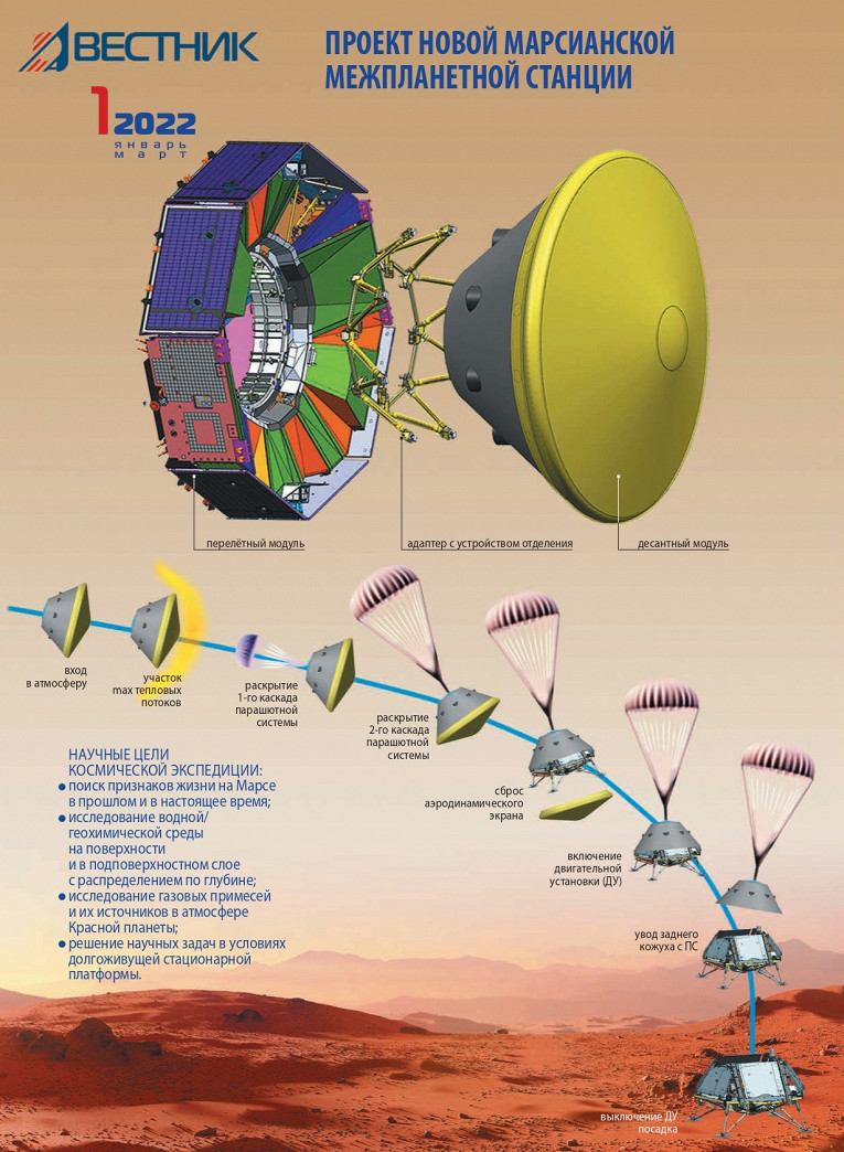 Роскосмос планы на марс