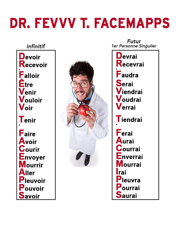 J'aimerais te rencontrer en anglais