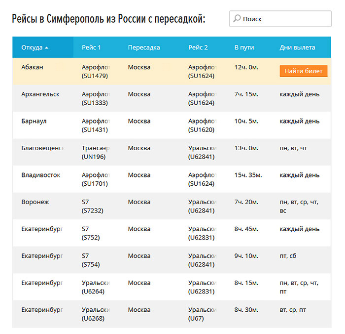 Аэропорт Симферополь расписание самолетов