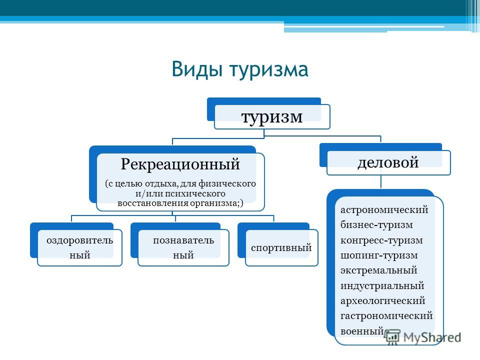 развитие делового туризма в европе развитие делового туризма в европе