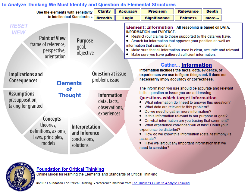 human traits essay examples