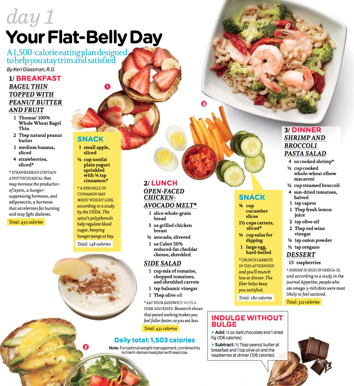 Diet food plans at home Diet food plans at home