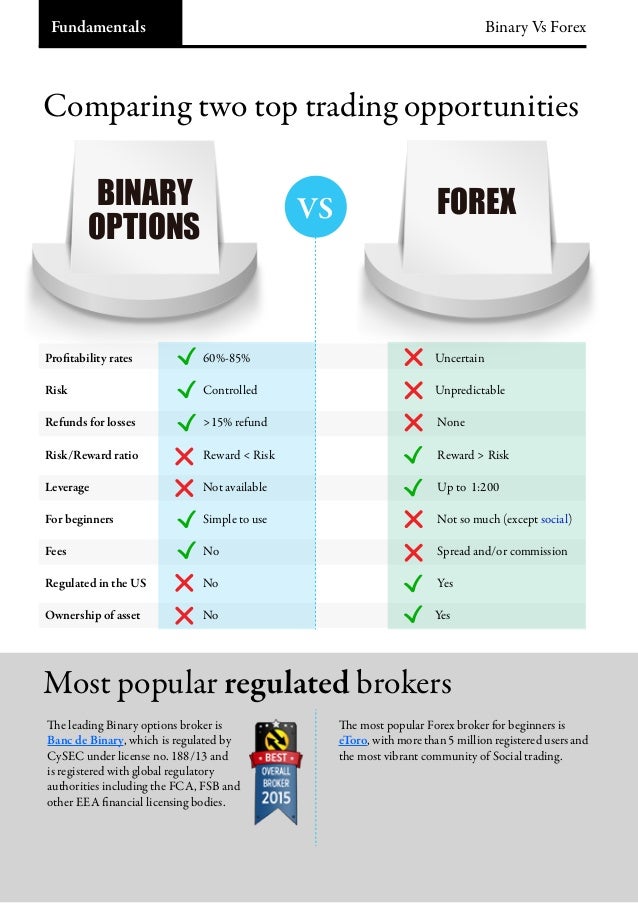 Daily binary options trading strategy