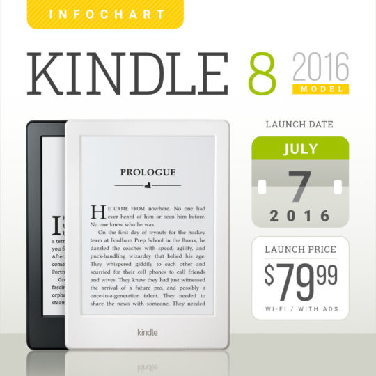 Kindle Ebook Reader - Free downloads and reviews