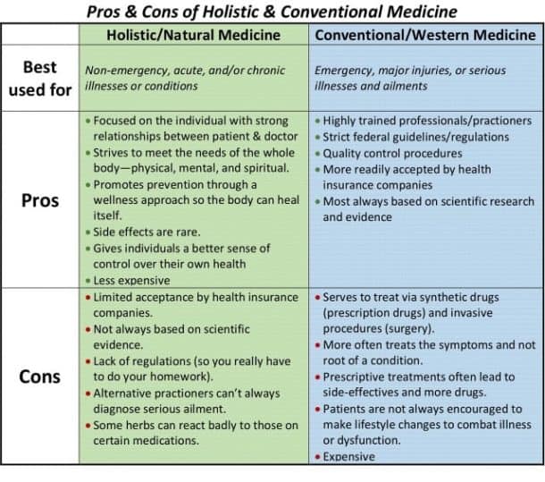 Essay About Alternative Medicine Is Modern Medicine Better Than Traditional Medicine Business Strategy Essay also Catcher In The Rye Essay Thesis Cause And Effect Essay Thesis