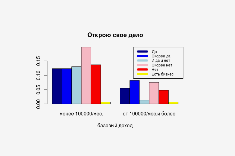 Базовый доход