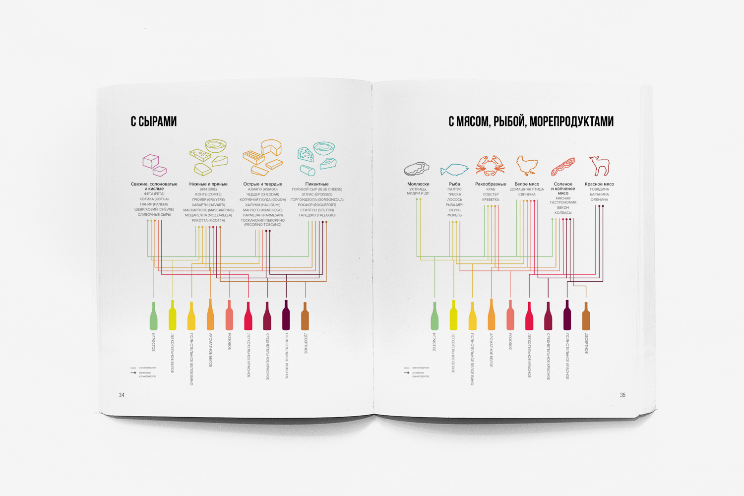 Wine Folly Book Pdf