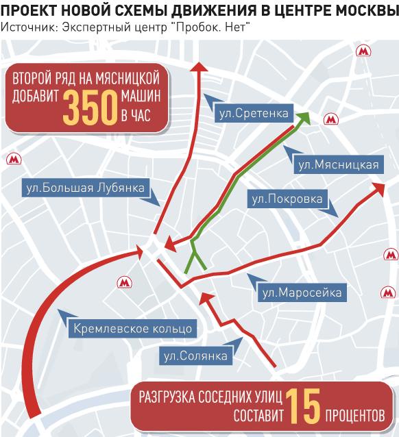 Стартует новый проект затрагивающий несколько департаментов