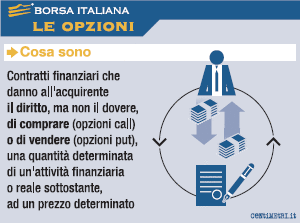 comprare opzioni su azioni